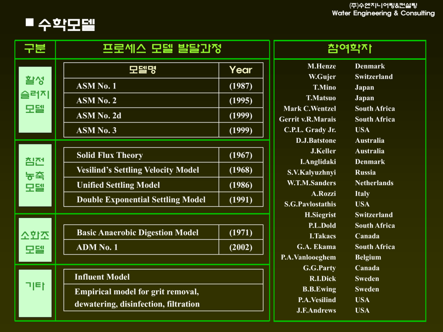 고정모델링2