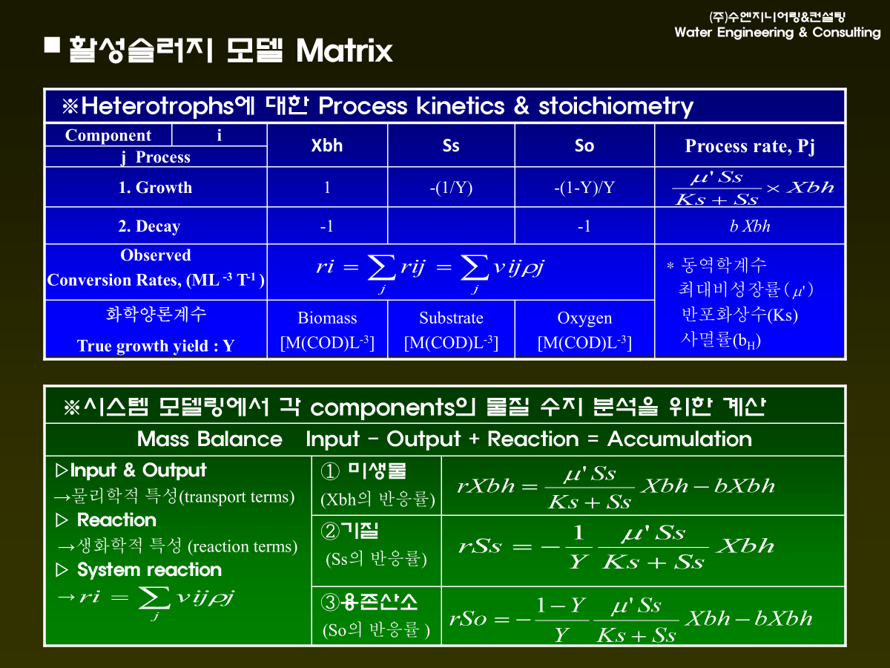 고정모델링3