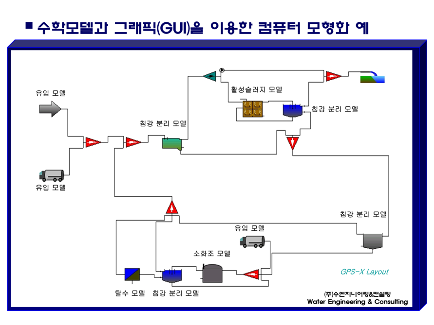 고정모델링4