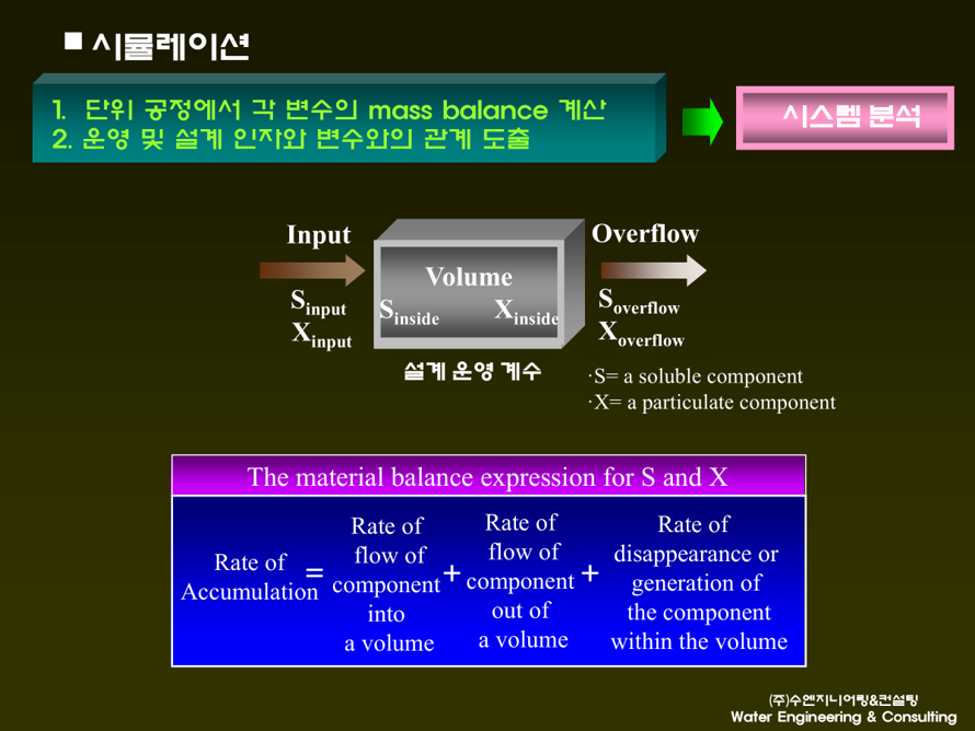 고정모델링7