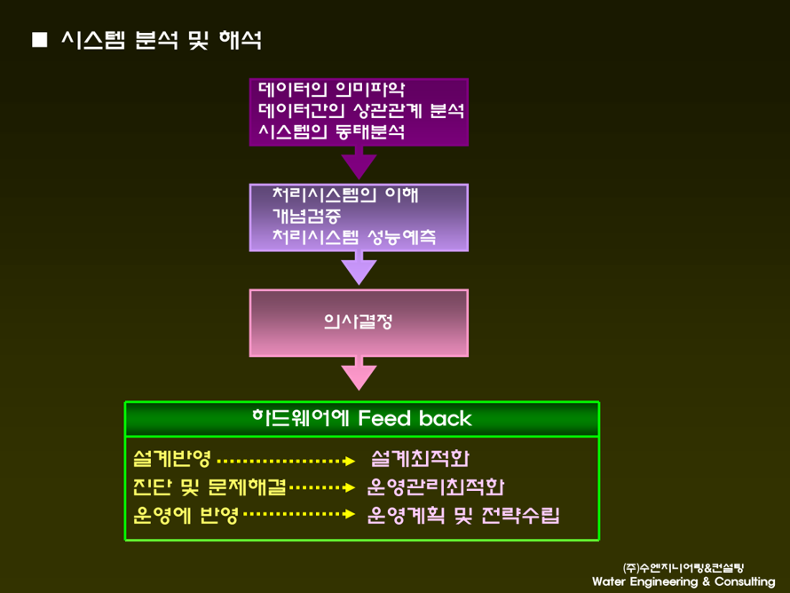 고정모델링9